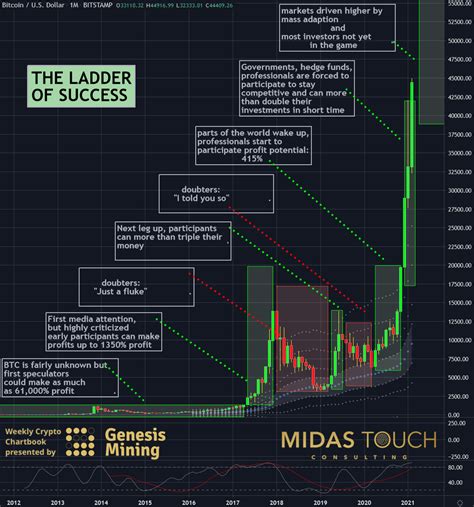 0.05 BTC TO USD .